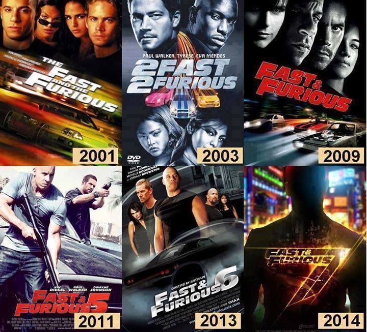 Fast and Furious' films, ranked