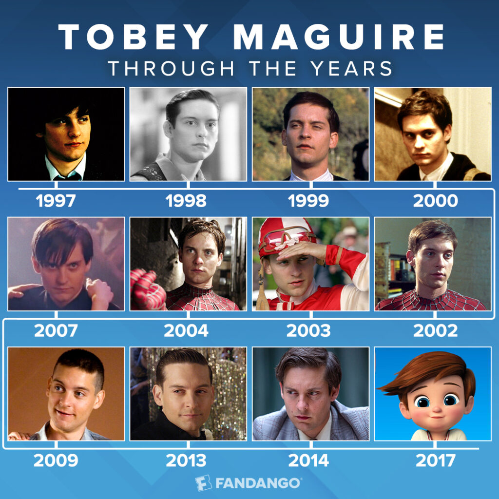 Tobey Maguire Movies Ultimate Movie Rankings